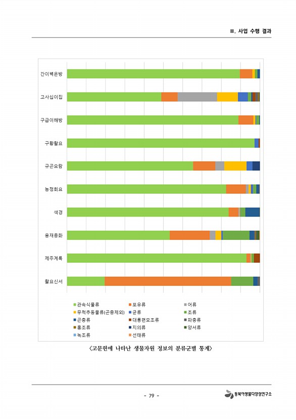 79페이지