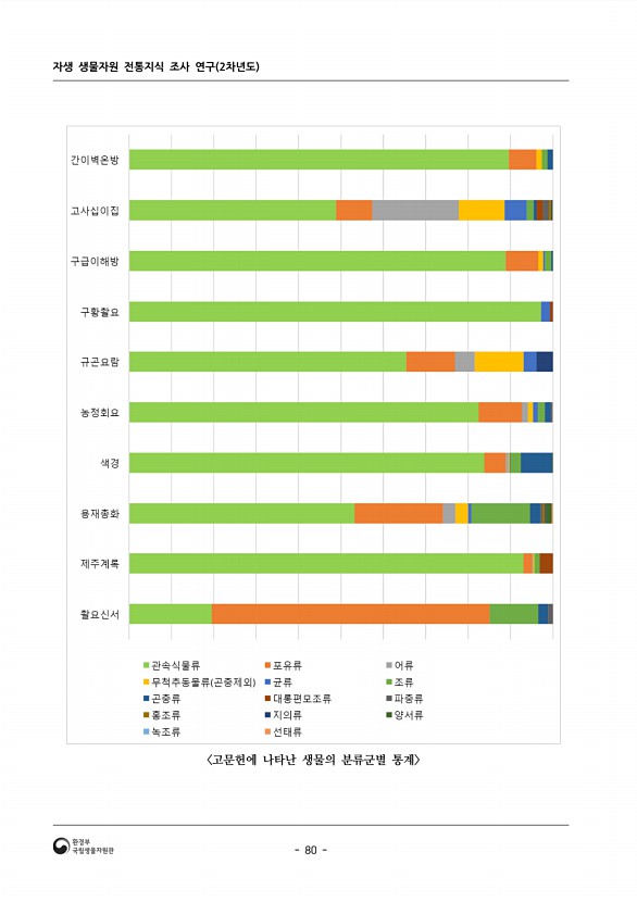 80페이지