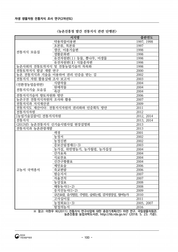 100페이지