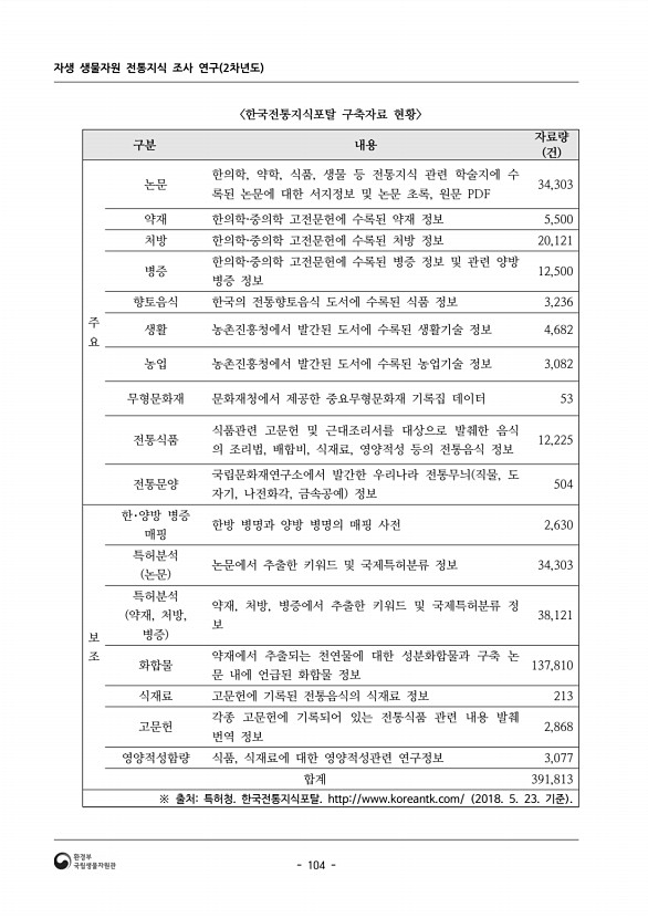 104페이지