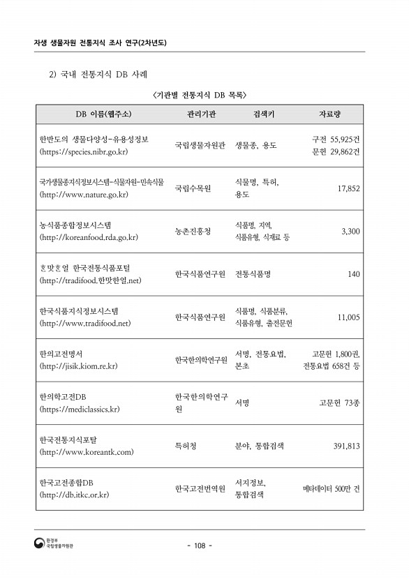108페이지
