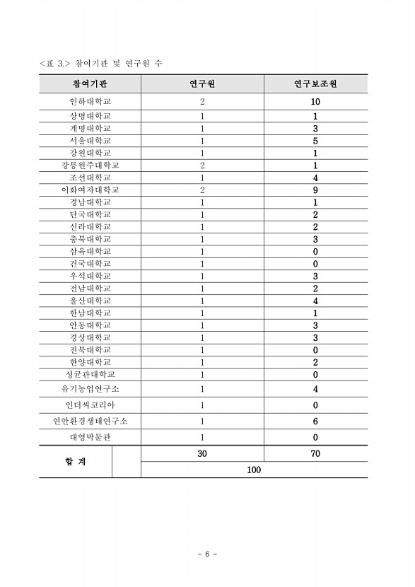 38페이지