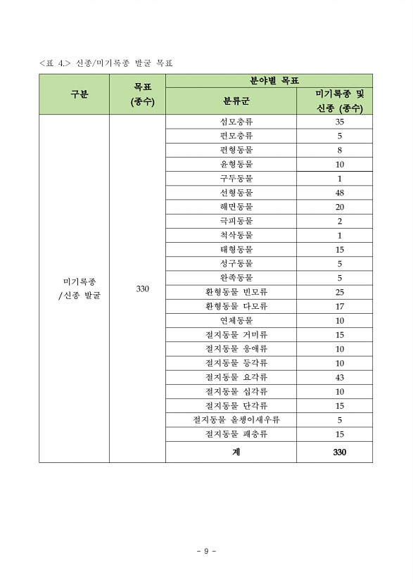41페이지