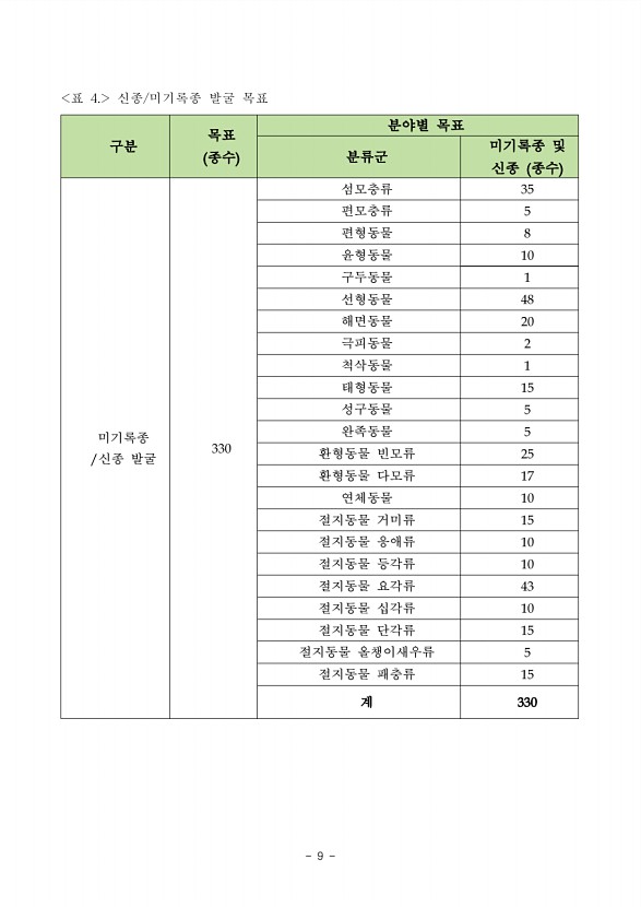 29페이지