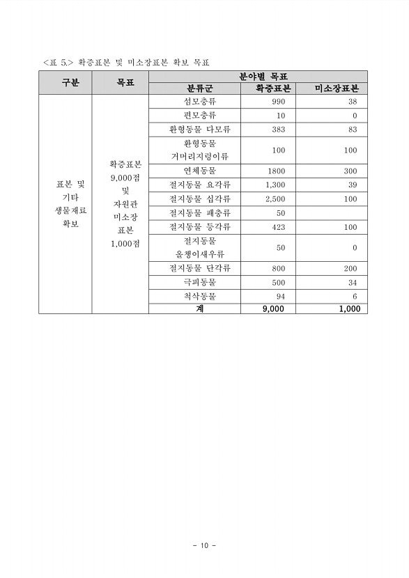 42페이지