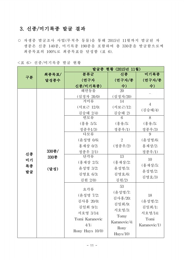 45페이지