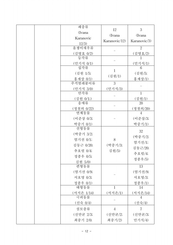 46페이지