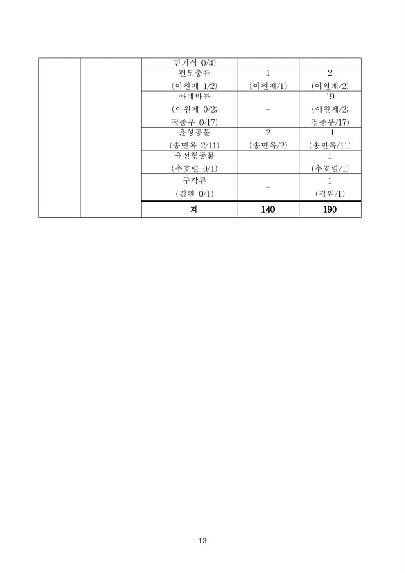47페이지