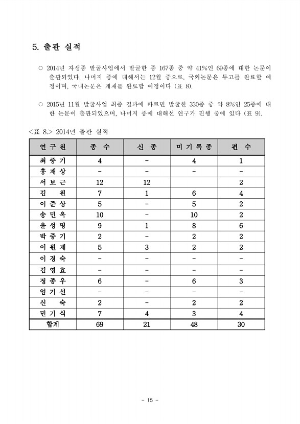 40페이지