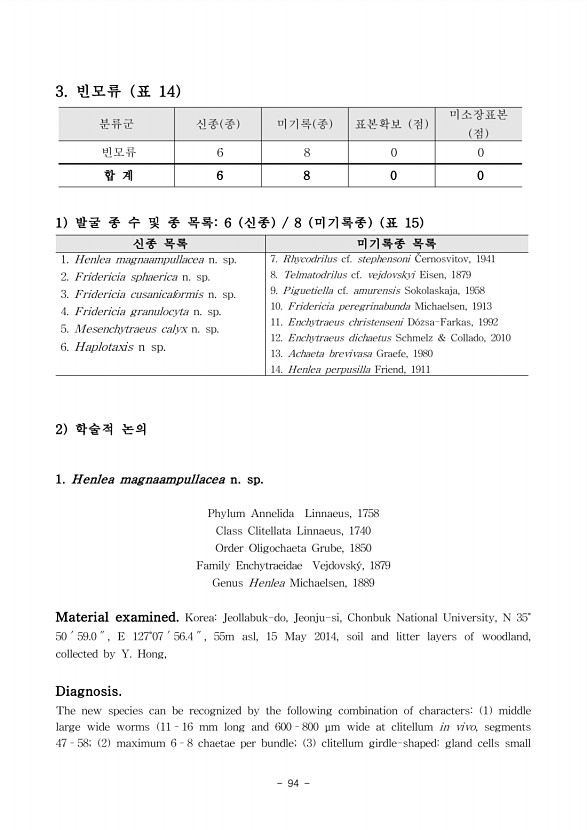 122페이지