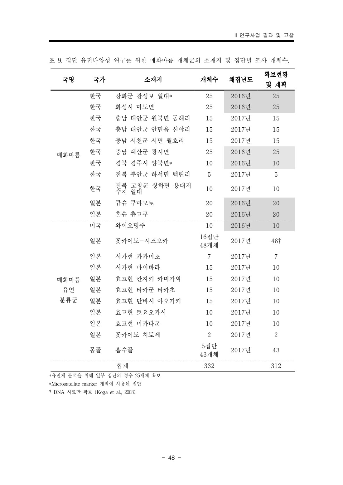 페이지