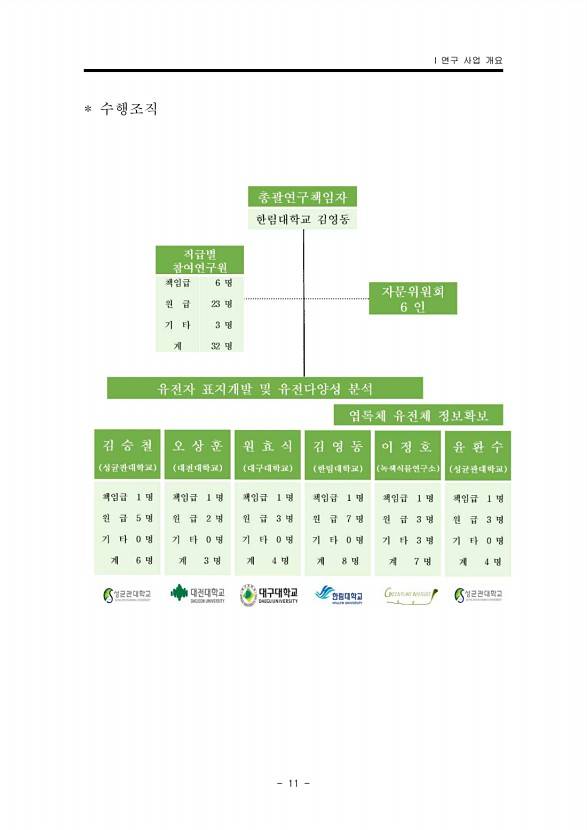 11페이지