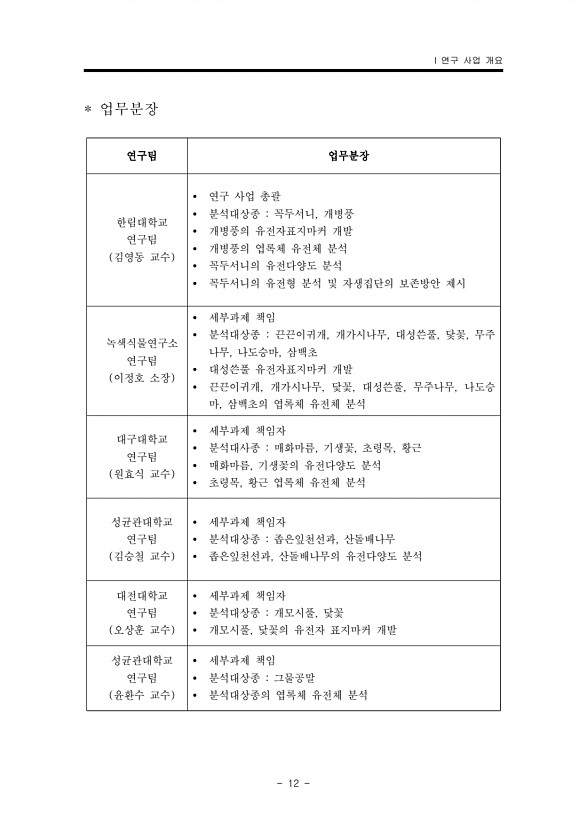 12페이지