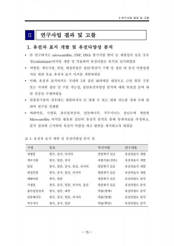 15페이지