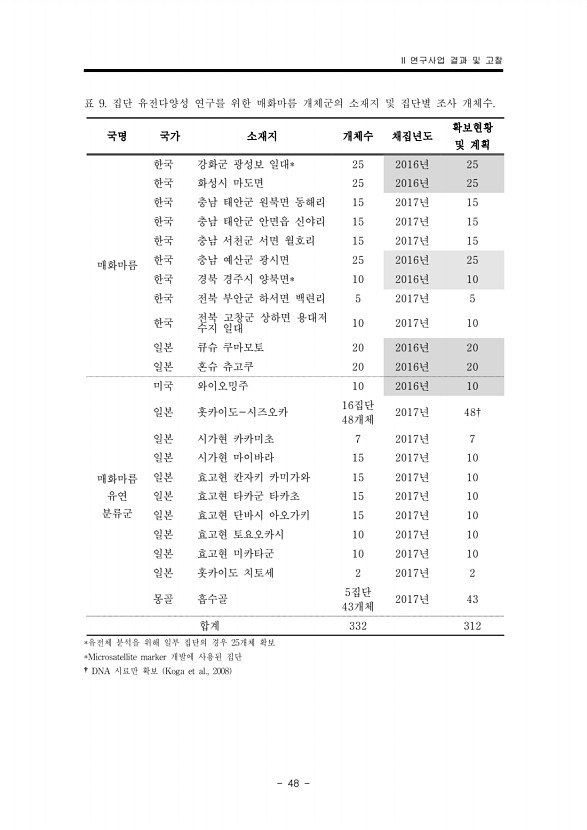 48페이지