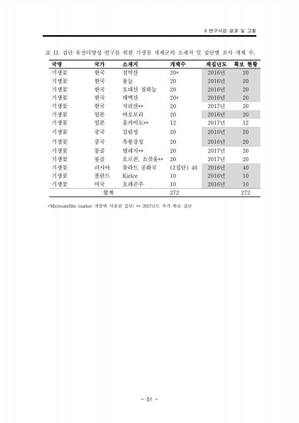 51페이지