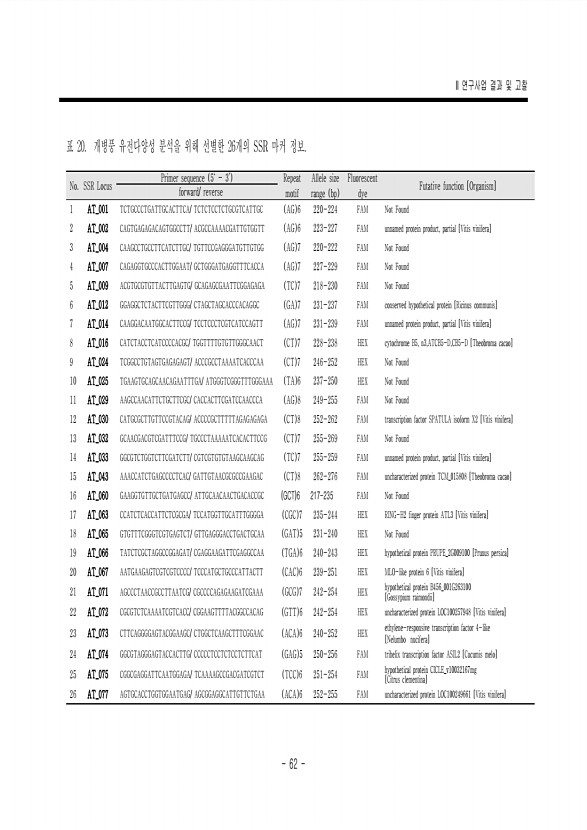 89페이지