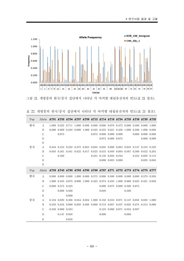 91페이지