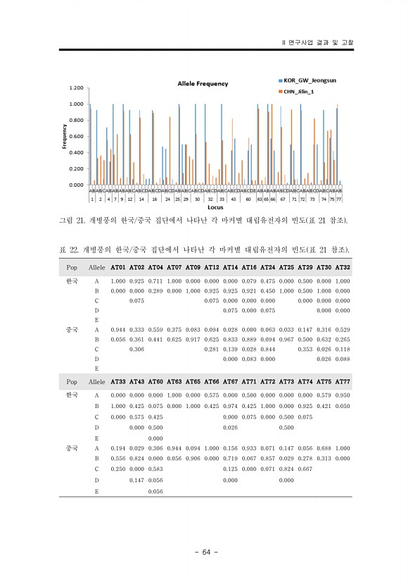 64페이지