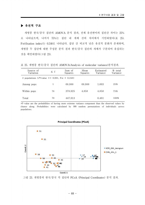 68페이지