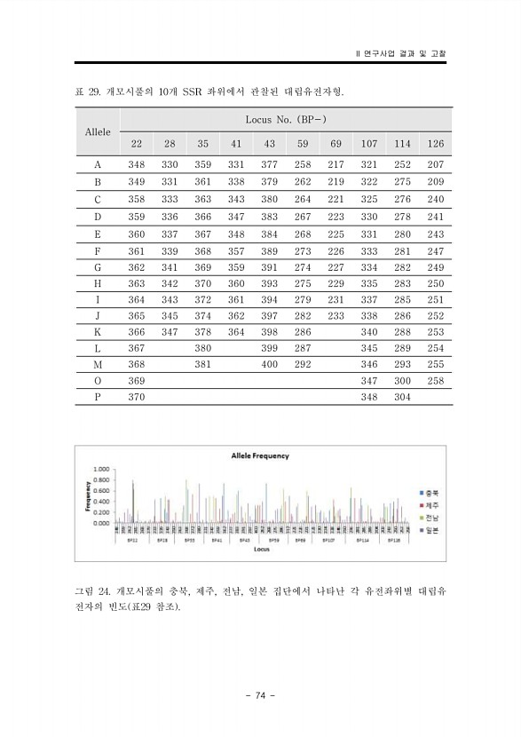 74페이지