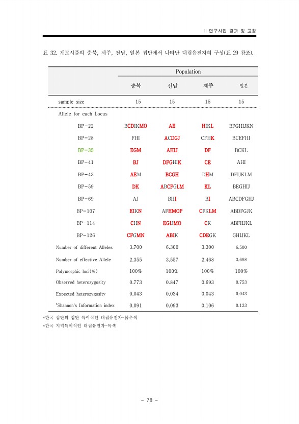 78페이지