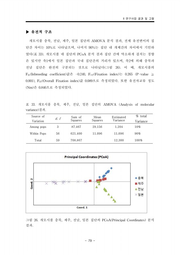 79페이지