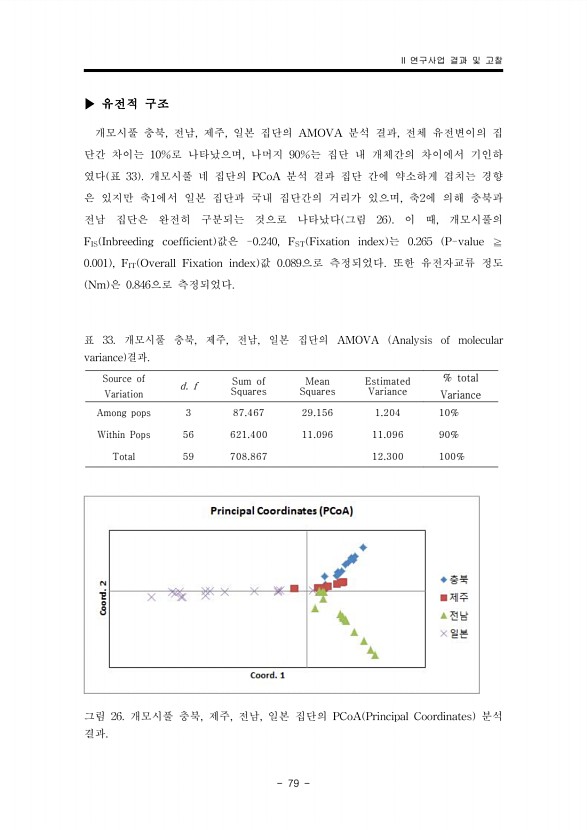 79페이지