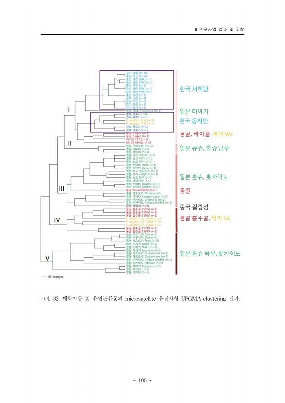 105페이지