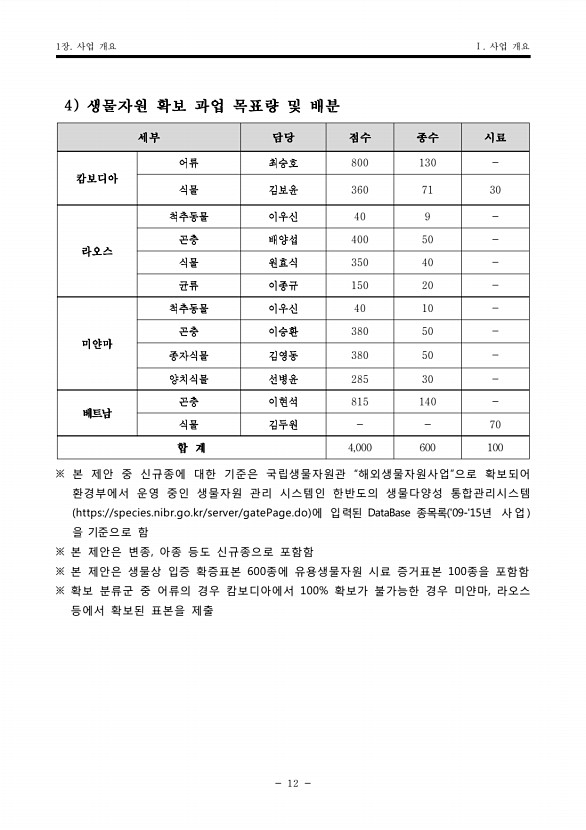 12페이지