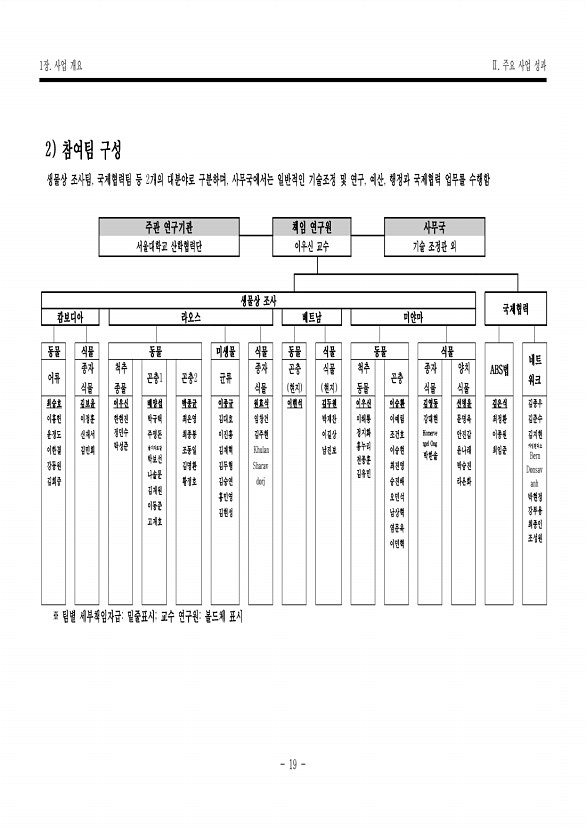 19페이지