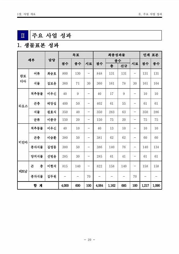 20페이지