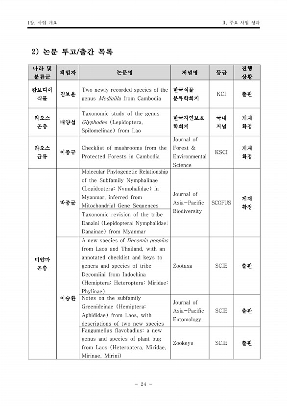 24페이지