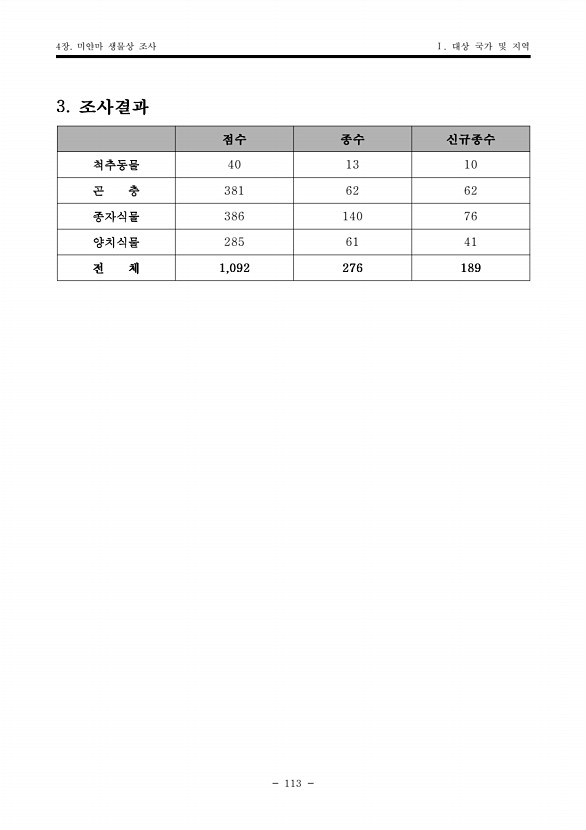 113페이지