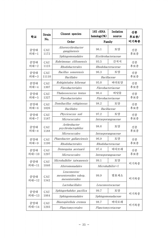 35페이지