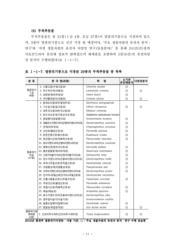 11페이지