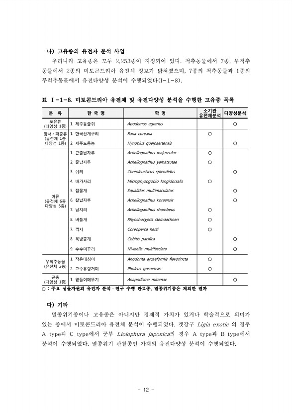 12페이지