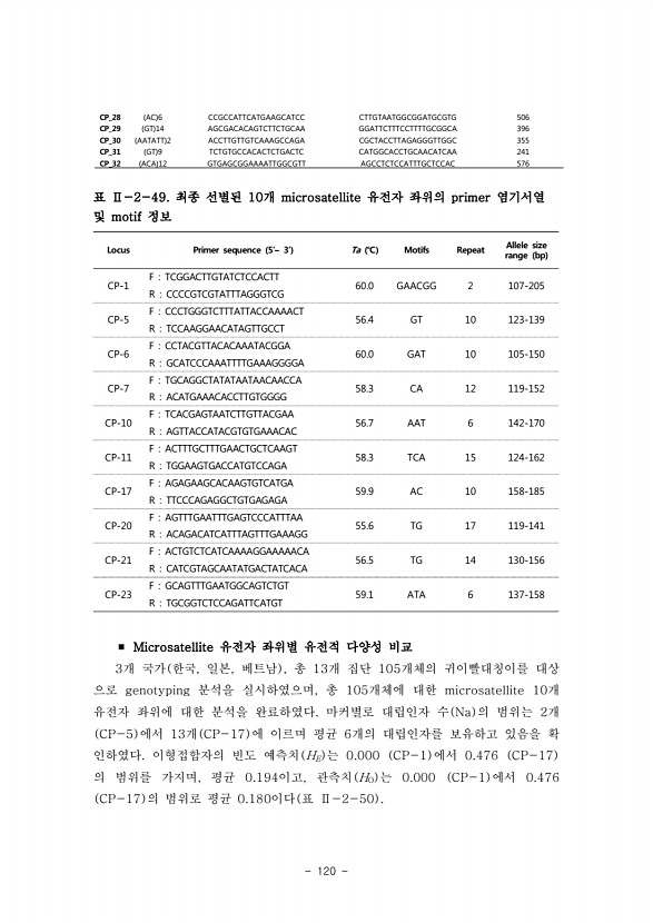 120페이지