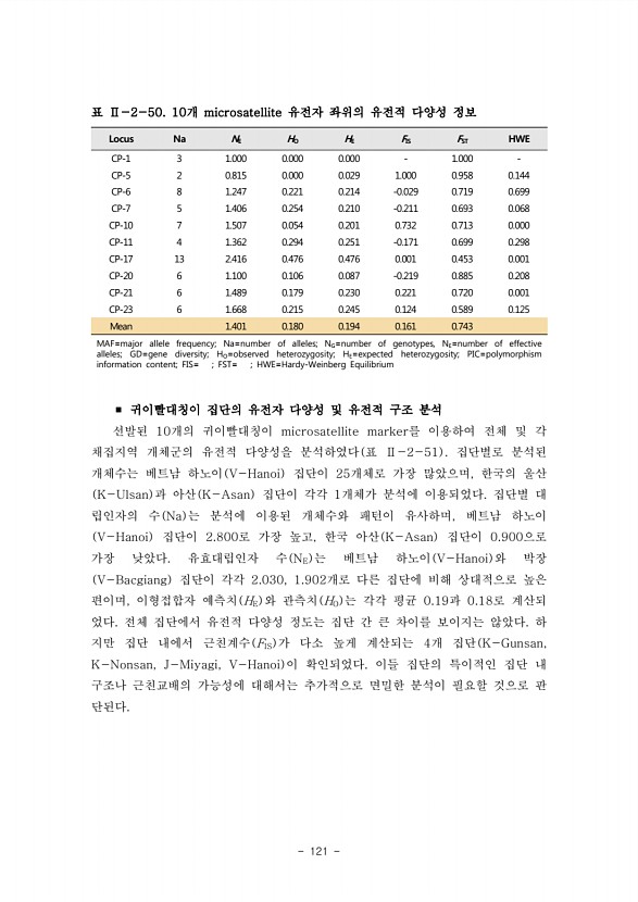 121페이지