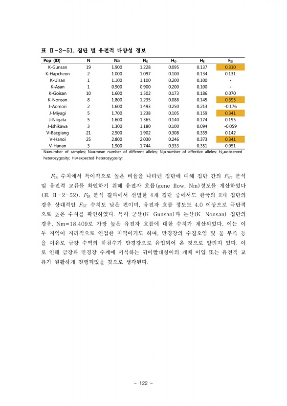122페이지