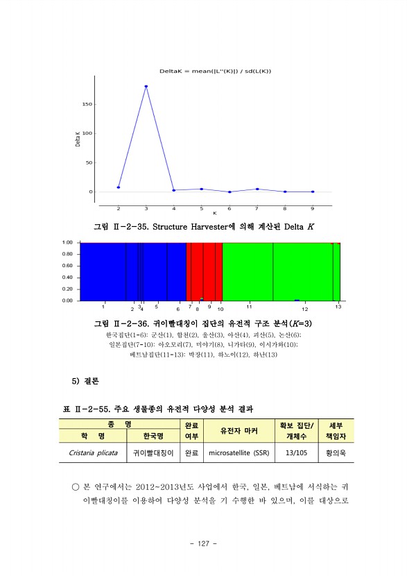 127페이지
