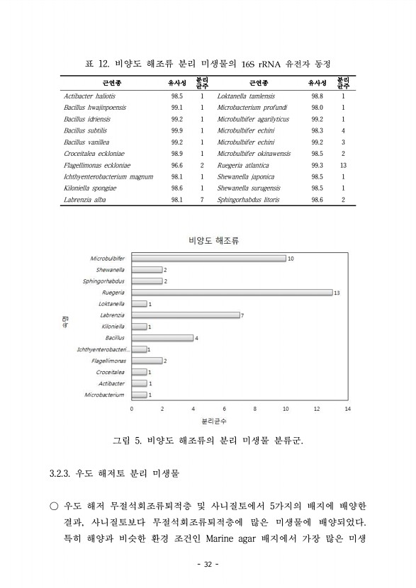 32페이지