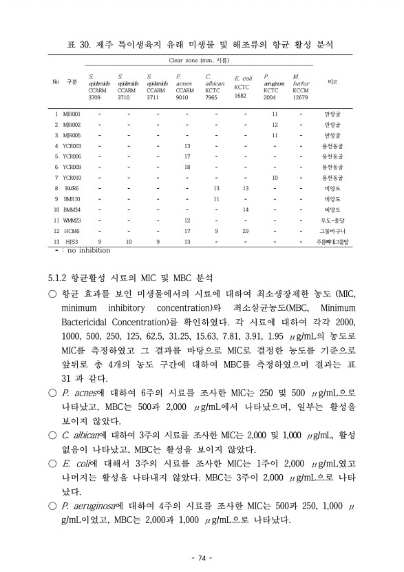 74페이지