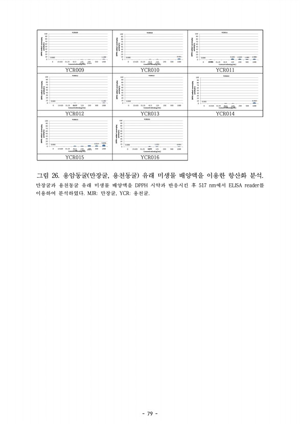79페이지
