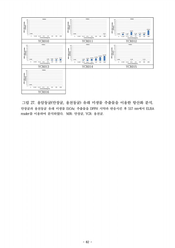 82페이지