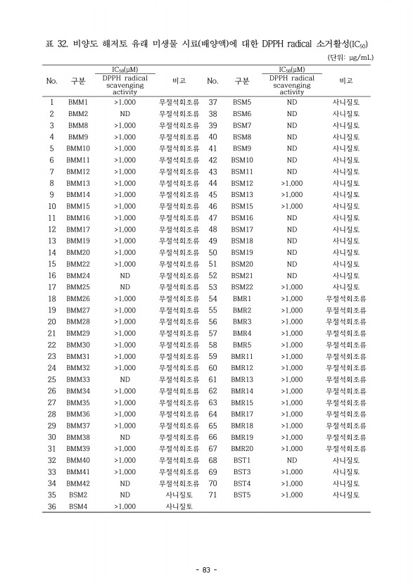 83페이지