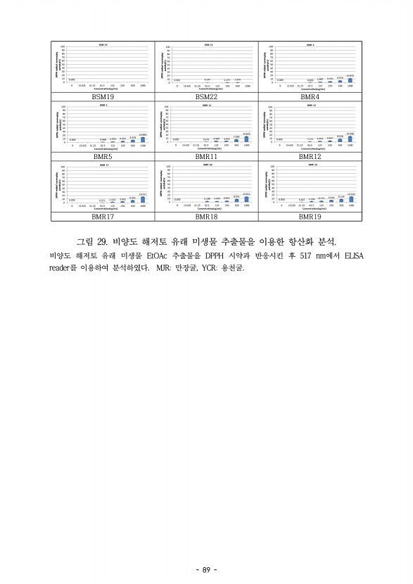 89페이지