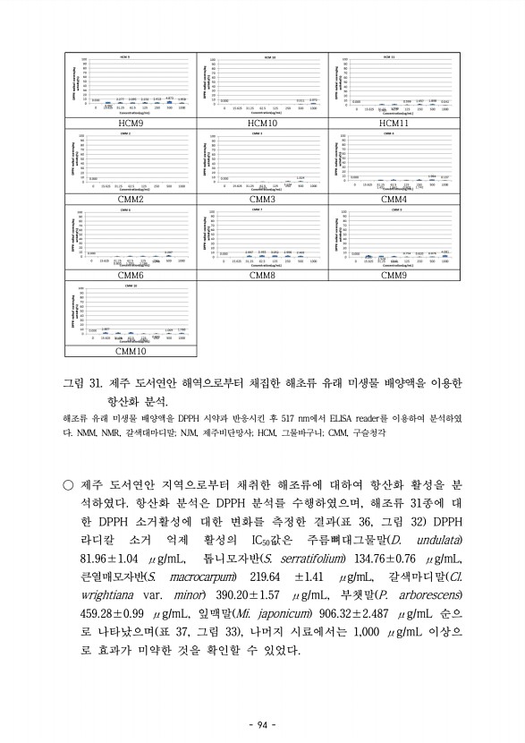 94페이지