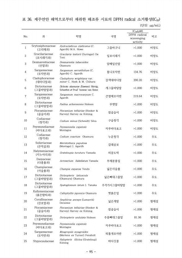 95페이지