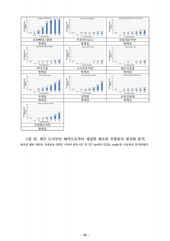 98페이지